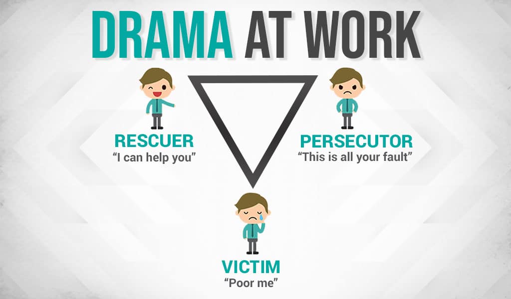 Read more about the article Are You A Rescuer, Persecutor Or Victim At Work?
